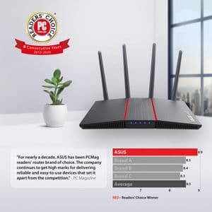 Asus RT-AX55